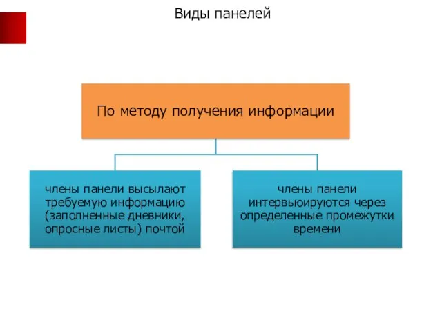 Виды панелей