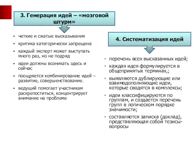 3. Генерация идей – «мозговой штурм» четкие и сжатые высказывания критика