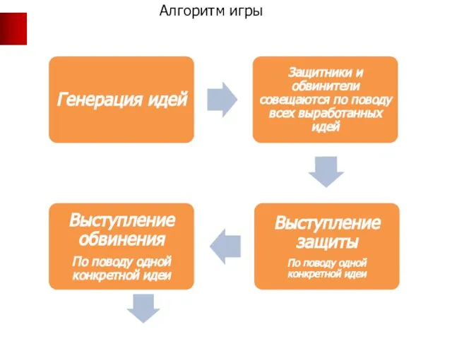 Алгоритм игры