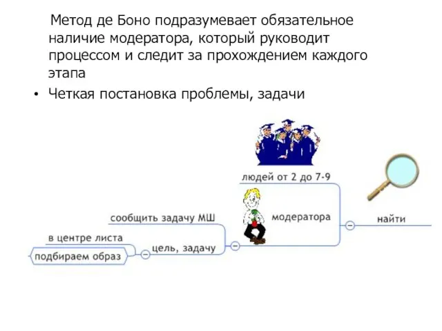 Метод де Боно подразумевает обязательное наличие модератора, который руководит процессом и