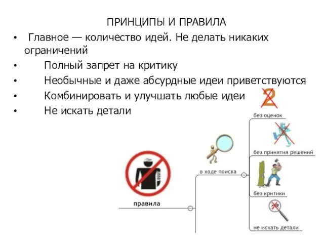 ПРИНЦИПЫ И ПРАВИЛА Главное — количество идей. Не делать никаких ограничений