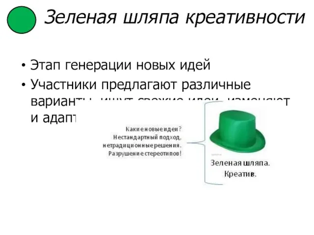 Зеленая шляпа креативности Этап генерации новых идей Участники предлагают различные варианты,