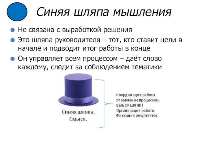 Не связана с выработкой решения Это шляпа руководителя – тот, кто