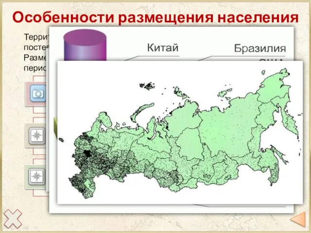 Особенности размещения населения России Территория любой страны заселяется и осваивается людьми