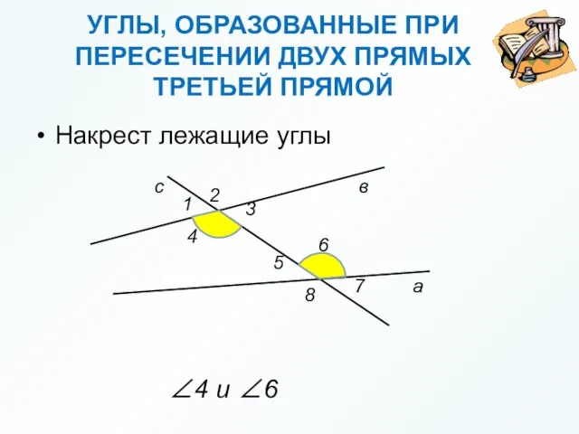 УГЛЫ, ОБРАЗОВАННЫЕ ПРИ ПЕРЕСЕЧЕНИИ ДВУХ ПРЯМЫХ ТРЕТЬЕЙ ПРЯМОЙ Накрест лежащие углы