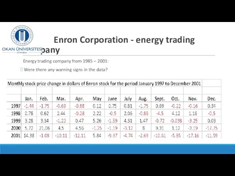 Enron Corporation - energy trading company Energy trading company from 1985