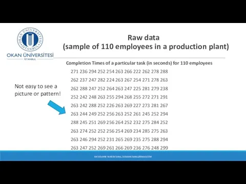 Raw data (sample of 110 employees in a production plant) Completion