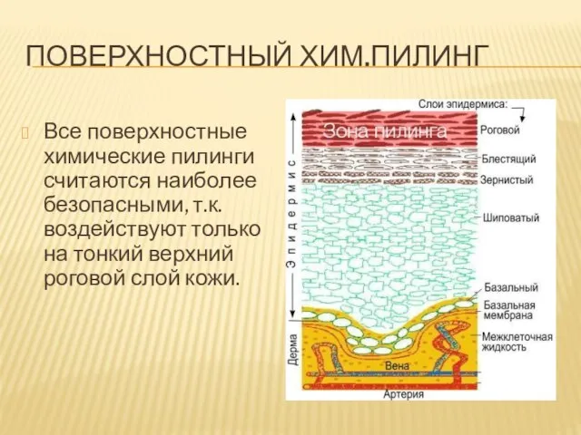 ПОВЕРХНОСТНЫЙ ХИМ.ПИЛИНГ Все поверхностные химические пилинги считаются наиболее безопасными, т.к. воздействуют