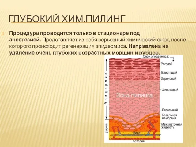 ГЛУБОКИЙ ХИМ.ПИЛИНГ Процедура проводится только в стационаре под анестезией. Представляет из