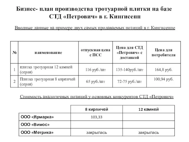 Вводные данные на примере двух самых продаваемых позиций в г. Кингисеппе