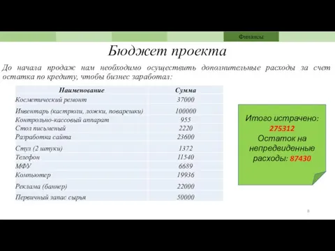 Бюджет проекта До начала продаж нам необходимо осуществить дополнительные расходы за