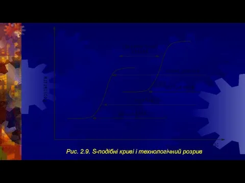 Рис. 2.9. S-подібні криві і технологічний розрив