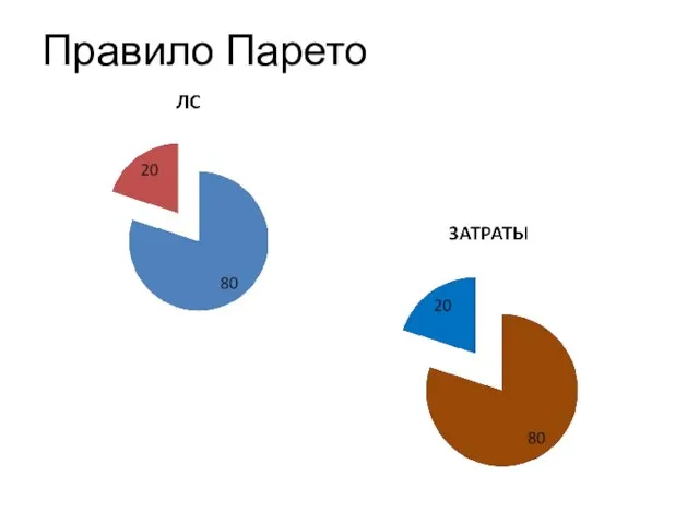 Правило Парето