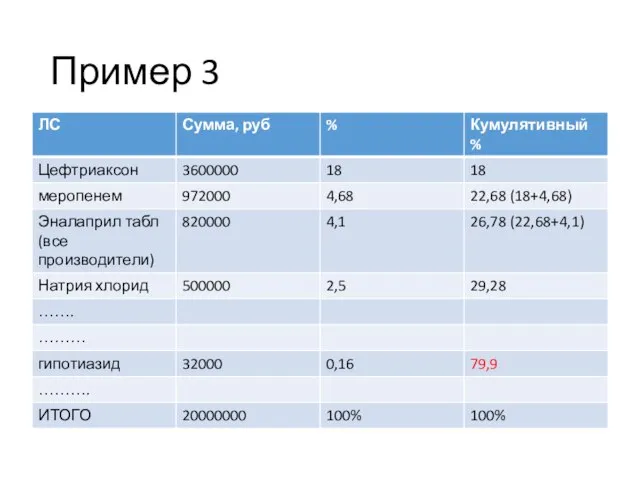 Пример 3