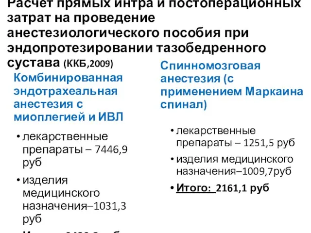 Расчет прямых интра и постоперационных затрат на проведение анестезиологического пособия при