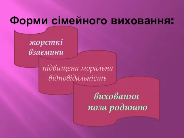 Форми сімейного виховання: жорсткі взаємини підвищена моральна відповідальність виховання поза родиною