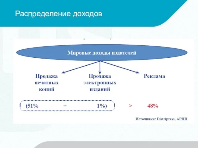 Распределение доходов