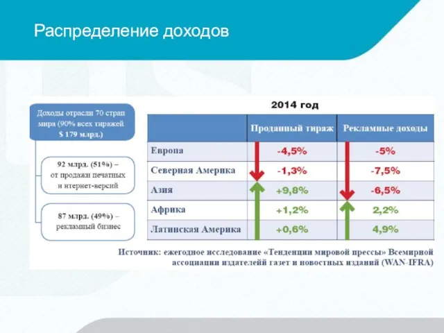 Распределение доходов