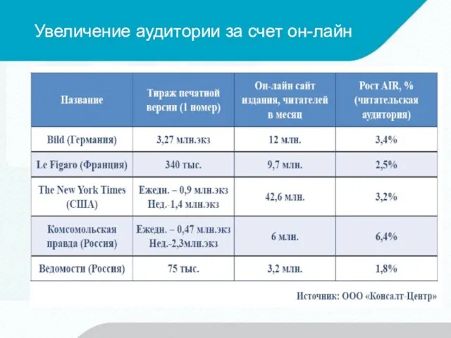 Увеличение аудитории за счет он-лайн