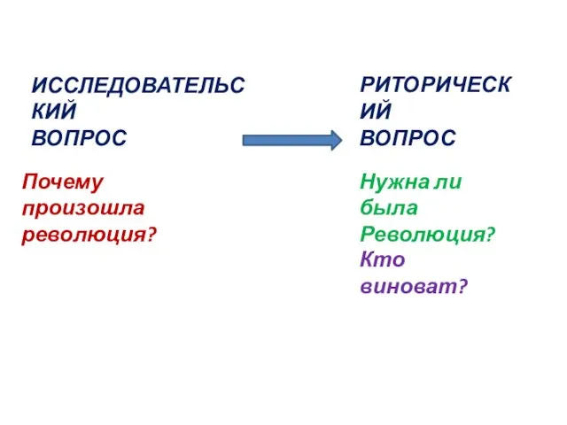 ИССЛЕДОВАТЕЛЬСКИЙ ВОПРОС Почему произошла революция? РИТОРИЧЕСКИЙ ВОПРОС Нужна ли была Революция? Кто виноват?