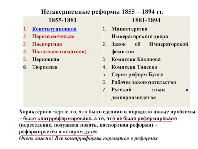 Незавершенные реформы 1855 – 1894 гг. Характерная черта: то, что было