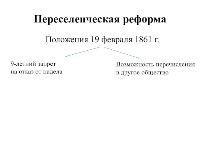 Переселенческая реформа Положения 19 февраля 1861 г. 9-летний запрет на отказ