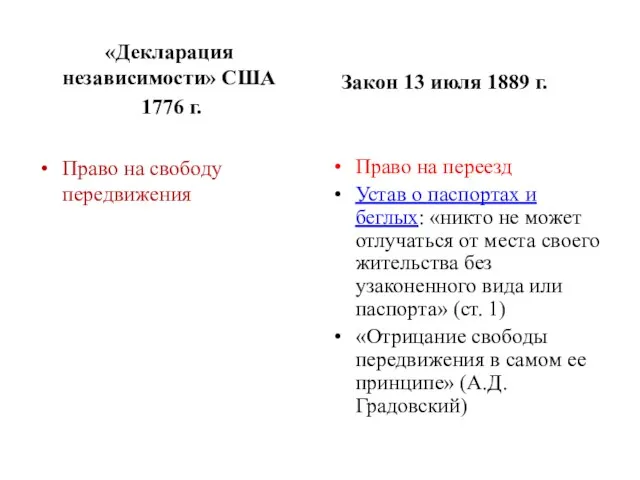 «Декларация независимости» США 1776 г. Право на свободу передвижения Закон 13