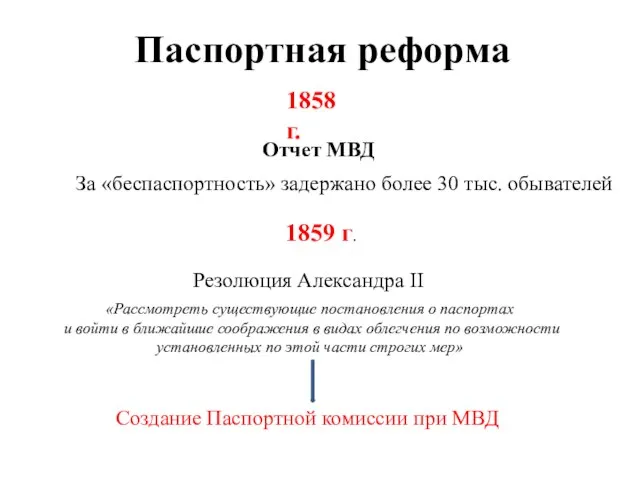 Паспортная реформа 1858 г. Отчет МВД За «беспаспортность» задержано более 30