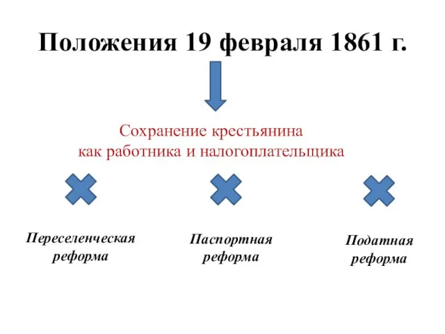 Положения 19 февраля 1861 г. Сохранение крестьянина как работника и налогоплательщика