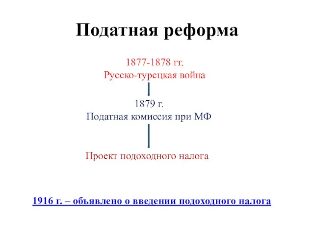 Податная реформа 1877-1878 гг. Русско-турецкая война 1879 г. Податная комиссия при