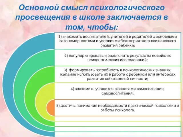 Основной смысл психологического просвещения в школе заключается в том, чтобы: