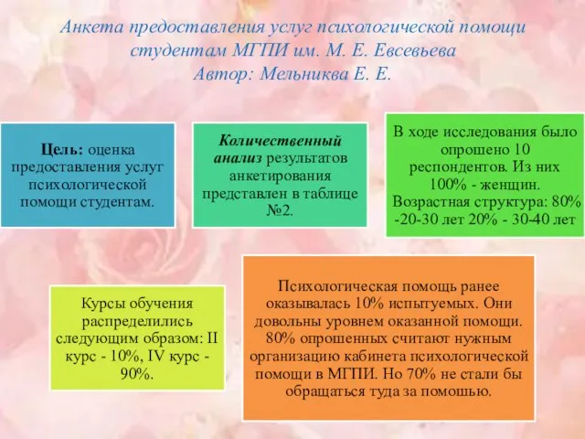 Анкета предоставления услуг психологической помощи студентам МГПИ им. М. Е. Евсевьева Автор: Мельниква Е. Е.