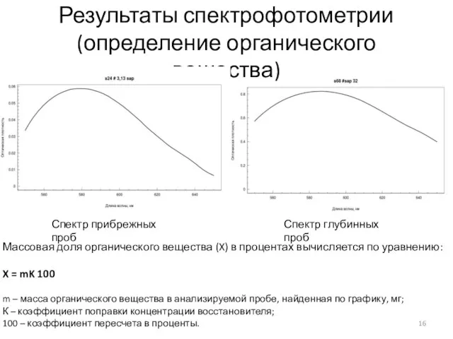 Результаты спектрофотометрии (определение органического вещества) Спектр прибрежных проб Спектр глубинных проб