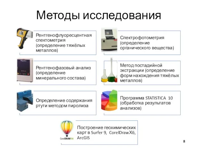 Методы исследования