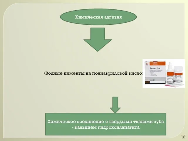 Химическая адгезия Водные цементы на полиакриловой кислоте Химическое соединение с твердыми тканями зуба - кальцием гидроксилапатита