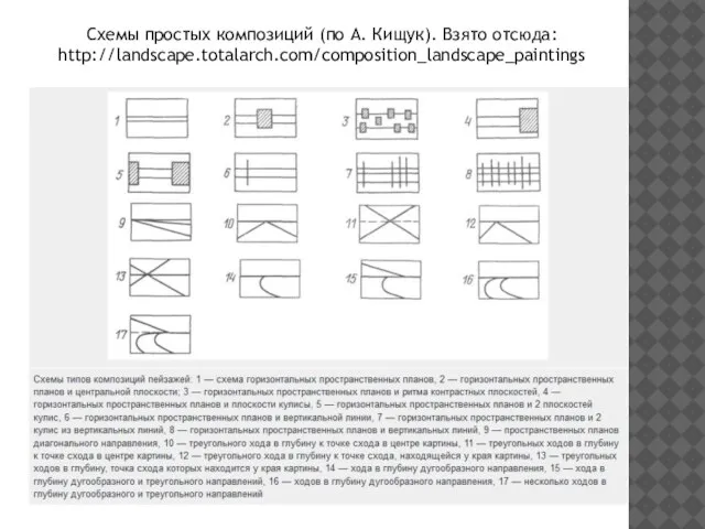 Схемы простых композиций (по А. Кищук). Взято отсюда: http://landscape.totalarch.com/composition_landscape_paintings