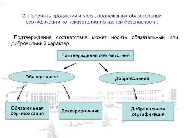 2. Перечень продукции и услуг, подлежащих обязательной сертификации по показателям пожарной