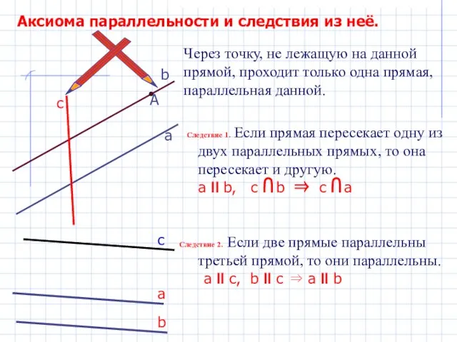 Через точку, не лежащую на данной прямой, проходит только одна прямая,