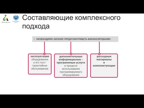 Составляющие комплексного подхода Составляющие комплексного подхода