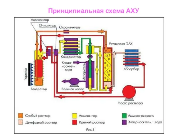 Принципиальная схема АХУ