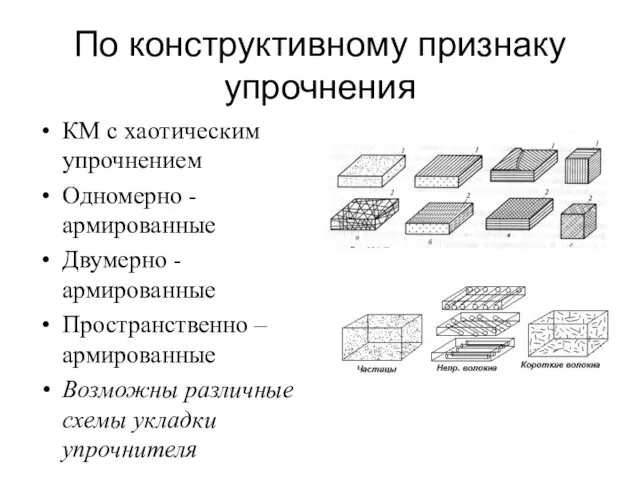 По конструктивному признаку упрочнения КМ с хаотическим упрочнением Одномерно - армированные