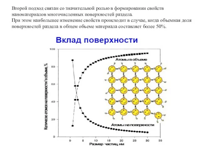 Второй подход связан со значительной ролью в формировании свойств наноматериалов многочисленных