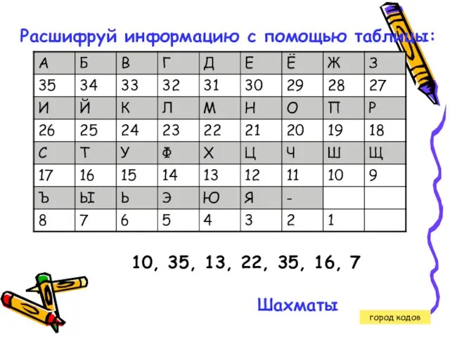 Расшифруй информацию с помощью таблицы: 10, 35, 13, 22, 35, 16, 7 Шахматы город кодов