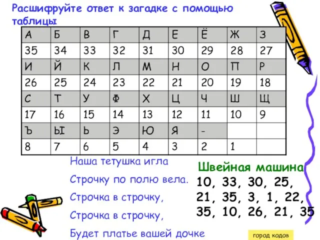 Расшифруйте ответ к загадке с помощью таблицы Наша тетушка игла Строчку