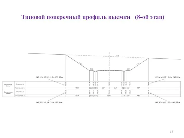 Типовой поперечный профиль выемки (8-ой этап)