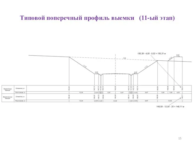 Типовой поперечный профиль выемки (11-ый этап)