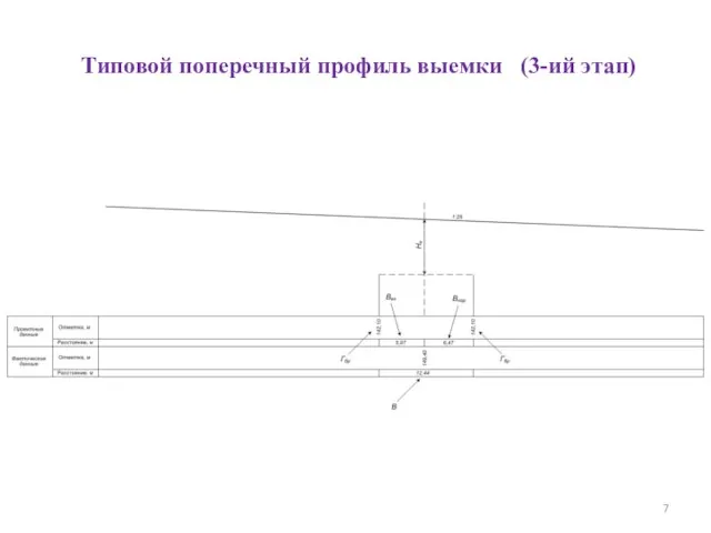 Типовой поперечный профиль выемки (3-ий этап)