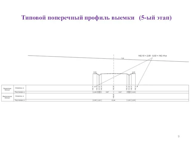 Типовой поперечный профиль выемки (5-ый этап)