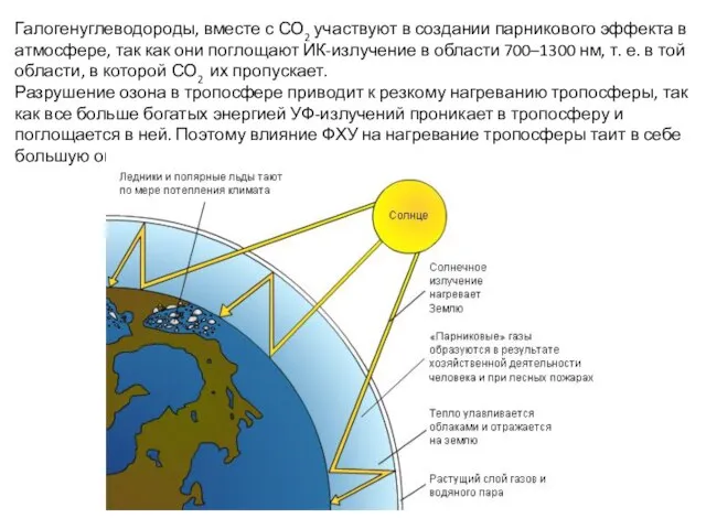 Галогенуглеводороды, вместе с СО2 участвуют в создании парникового эффекта в атмосфере,