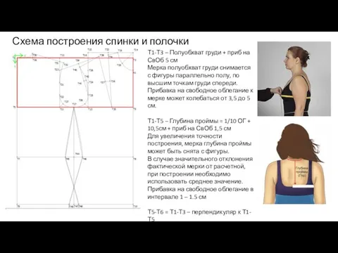 Схема построения спинки и полочки Т1-Т3 – Полуобхват груди + приб